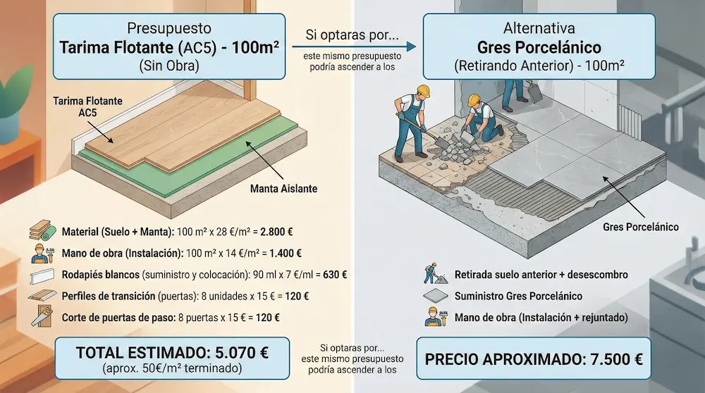 coste-cambiar-el-suelo-tarima-vs-porcelanico
